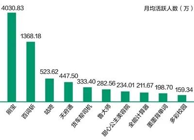 成都互聯網信息服務蓬勃發展 聚集3400余家企業，2019年發展報告發布